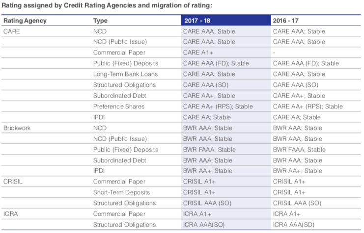 _source: DHFL website (Annual report)_