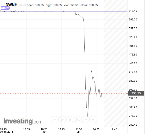 DHFL falling off the cliff