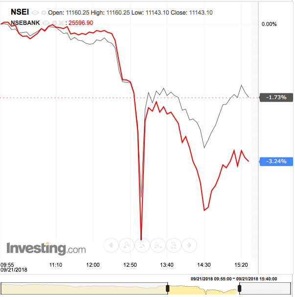 Nifty Crash