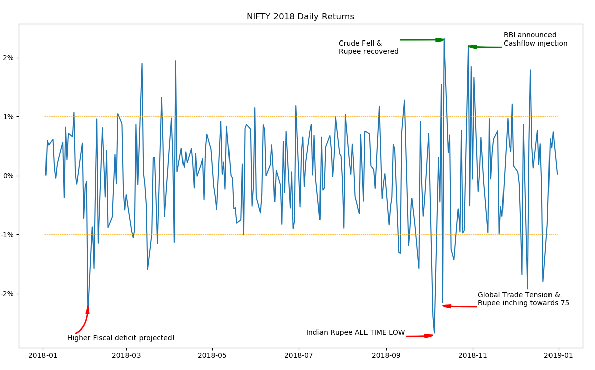 Market Volatility