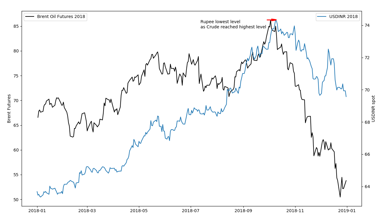 Market Volatility