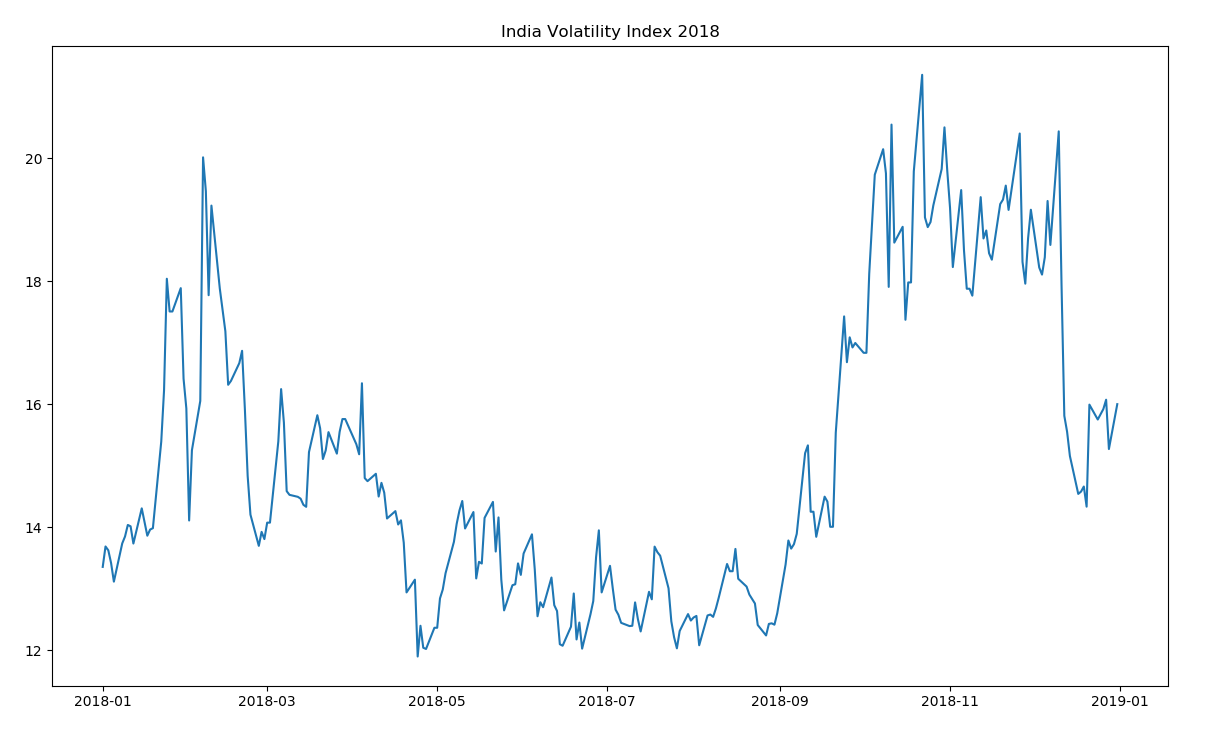 Market Volatility