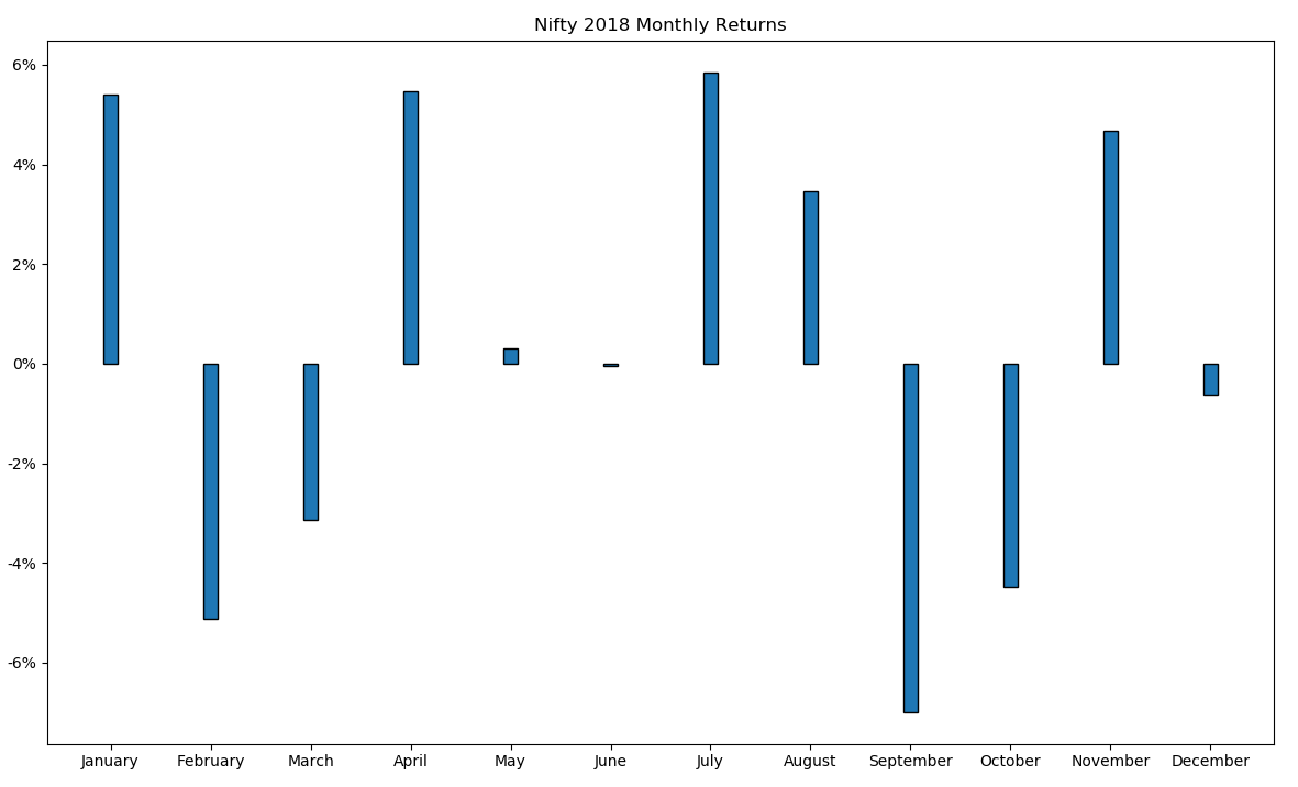 Market Volatility