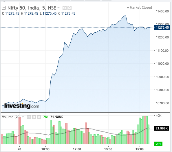 Nifty50 Index