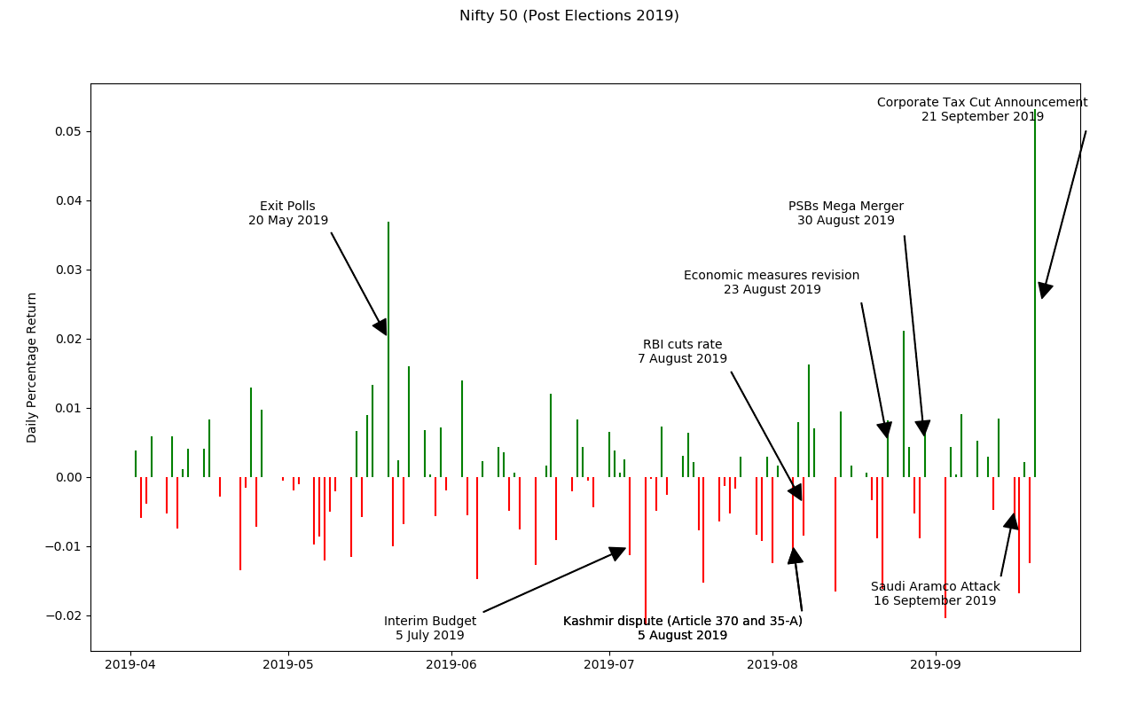 Events in 2019