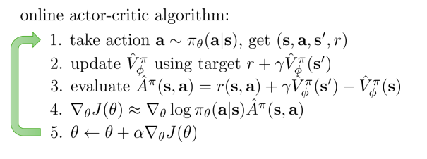 A/C Algorithm