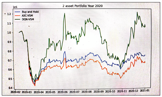 Portfolio value