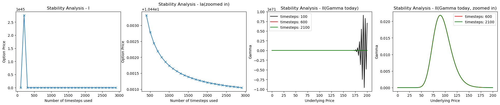 Stability